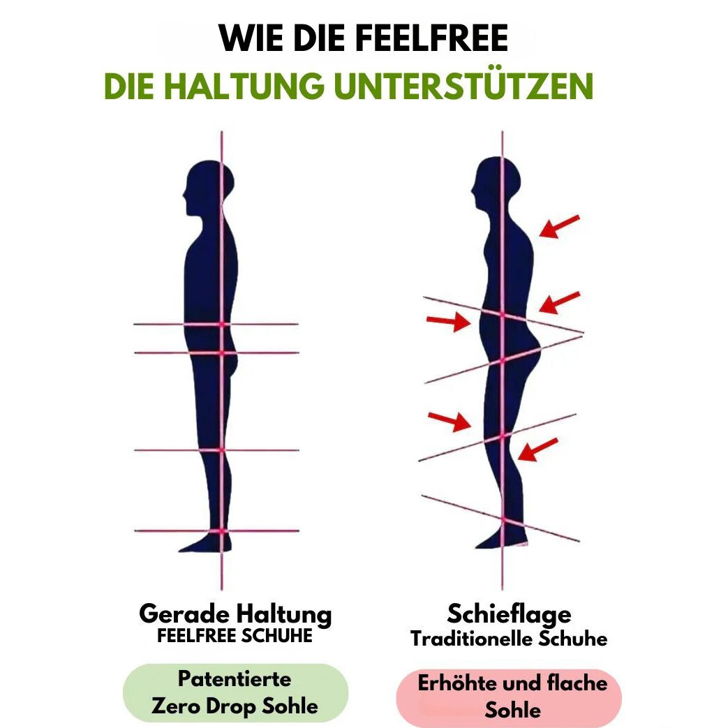 FeelFree – Komfortowe Ortopedyczne Buty